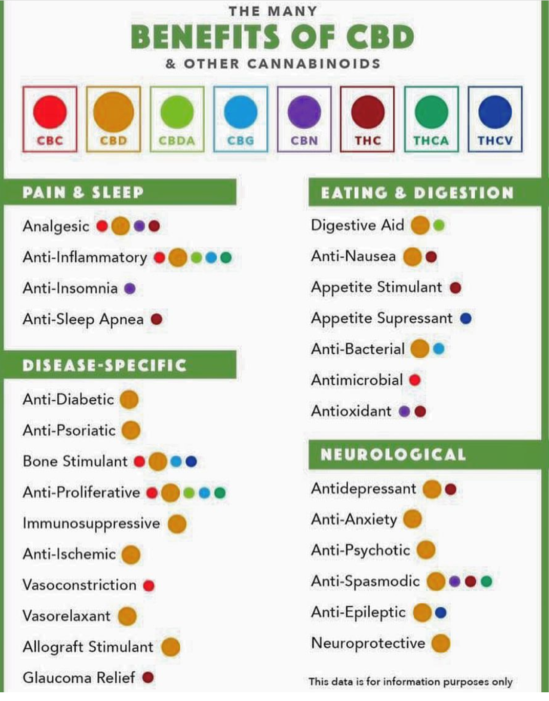 benefits-of-CBD